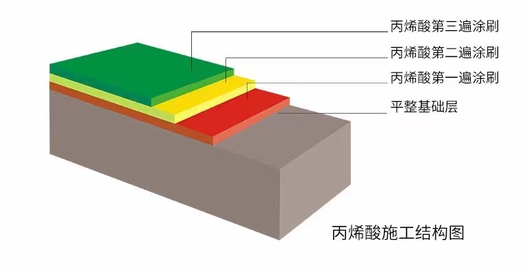 丙烯酸篮球场.jpg 丙烯酸篮球场.jpg